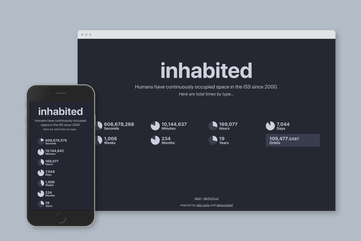 inhabited